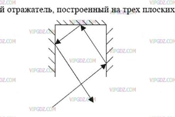 Кракен зеркало store