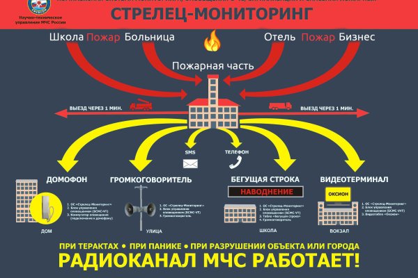 Кракен ссылка gigageek ru