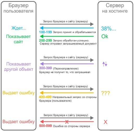 Как зайти в кракен торе